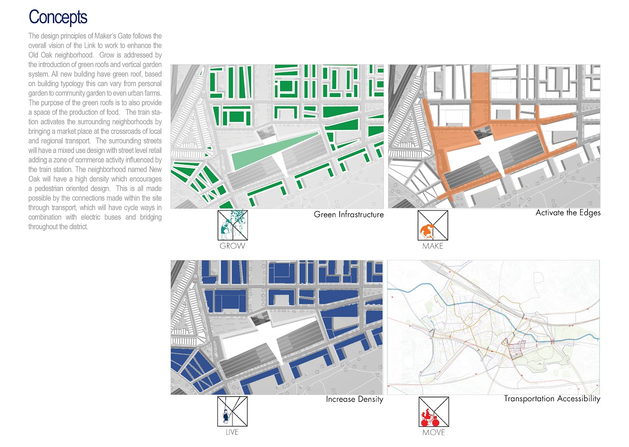 Makers' Gate — Section drawing