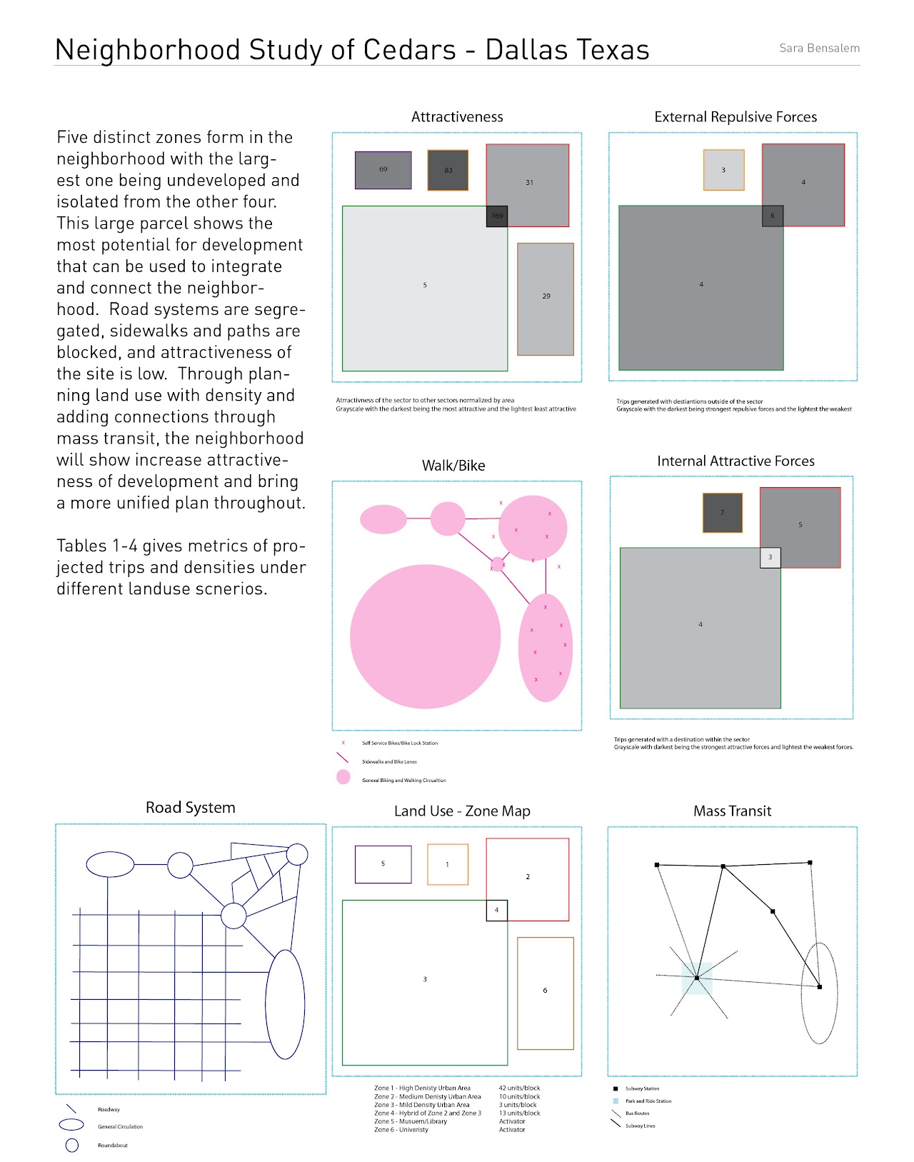 The Cedars — Building massing