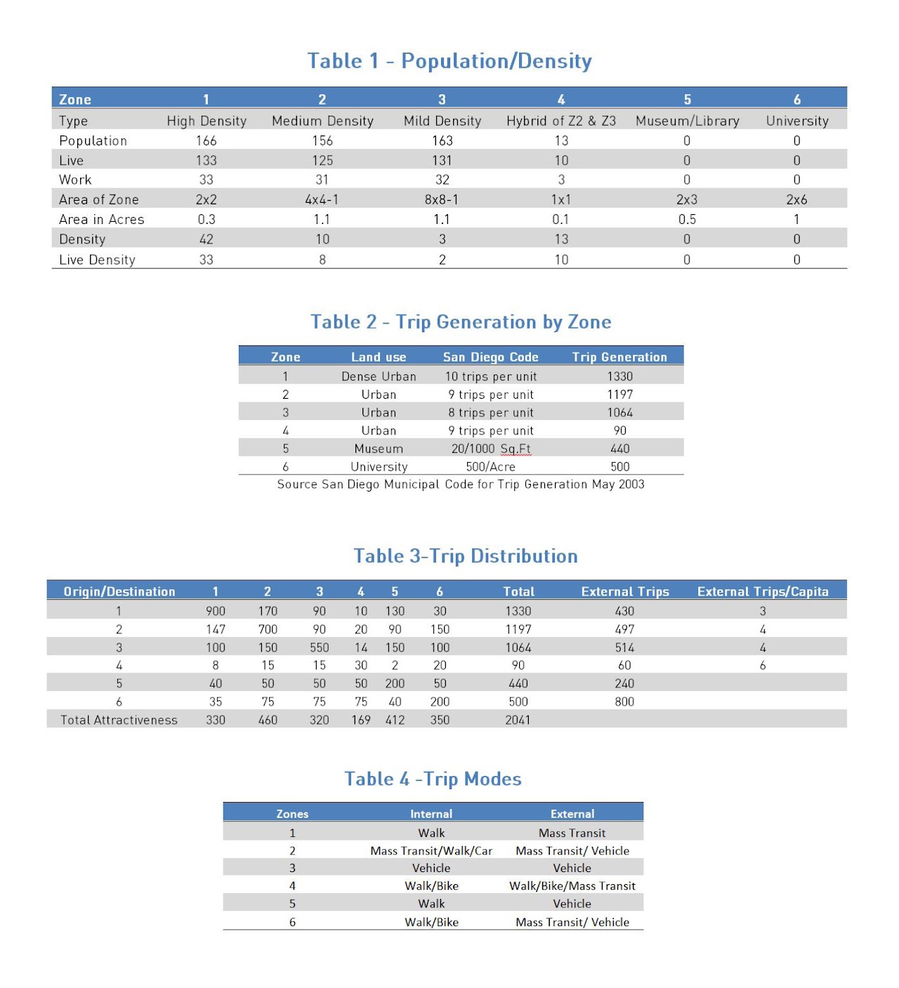 The Cedars — Floor plans
